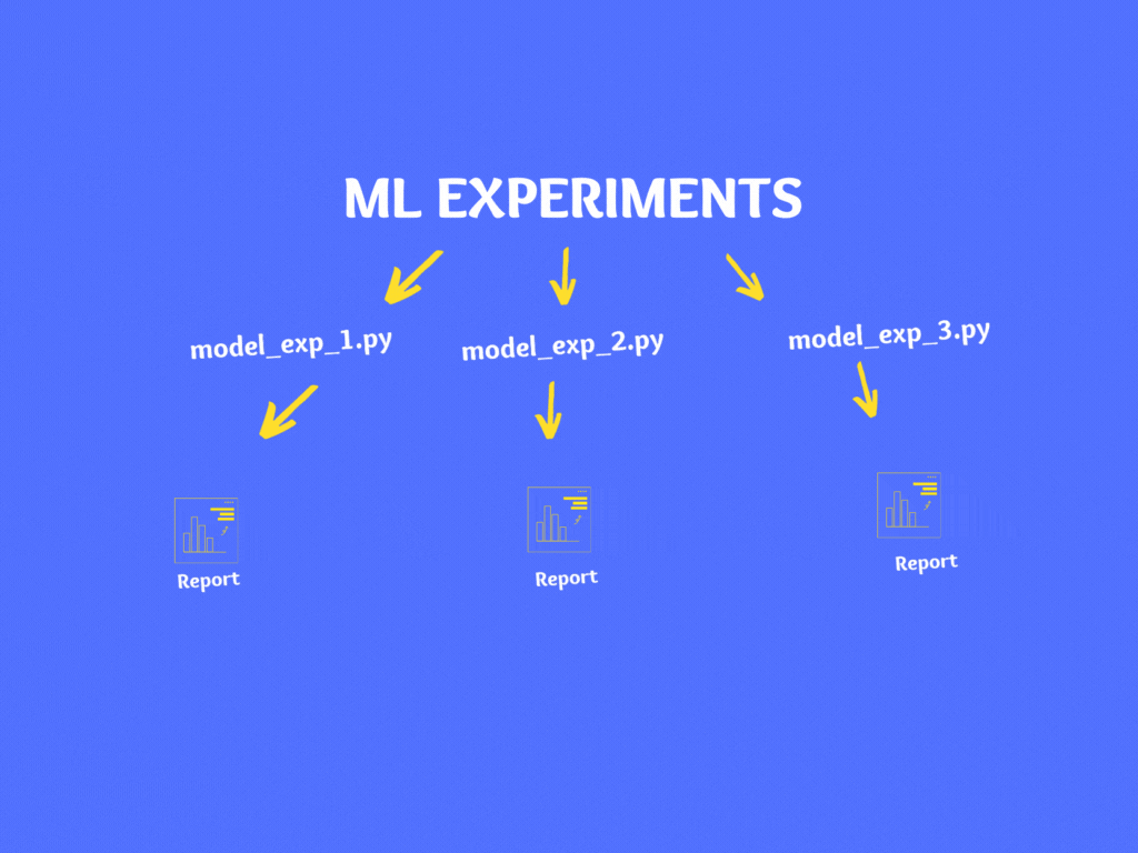 ml experiments